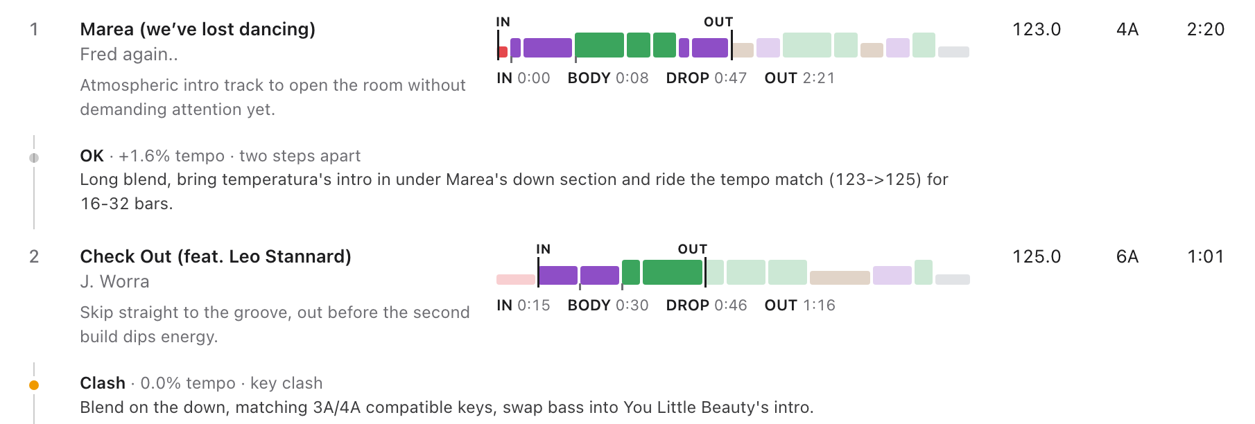 Two tracks in the set, each with a coloured phrase strip marked IN and OUT, cue times, and a transition note between them.