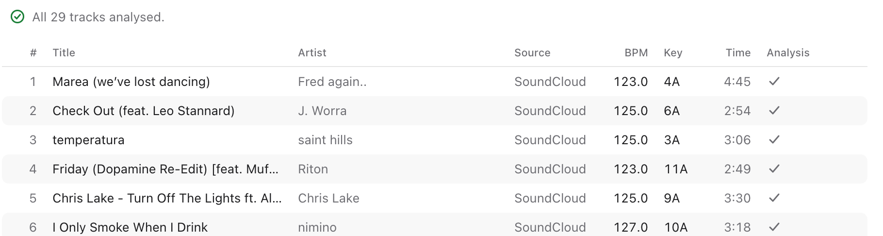 Segue's Tracks view listing a playlist with tempo, key, length and an analysed tick for each track.